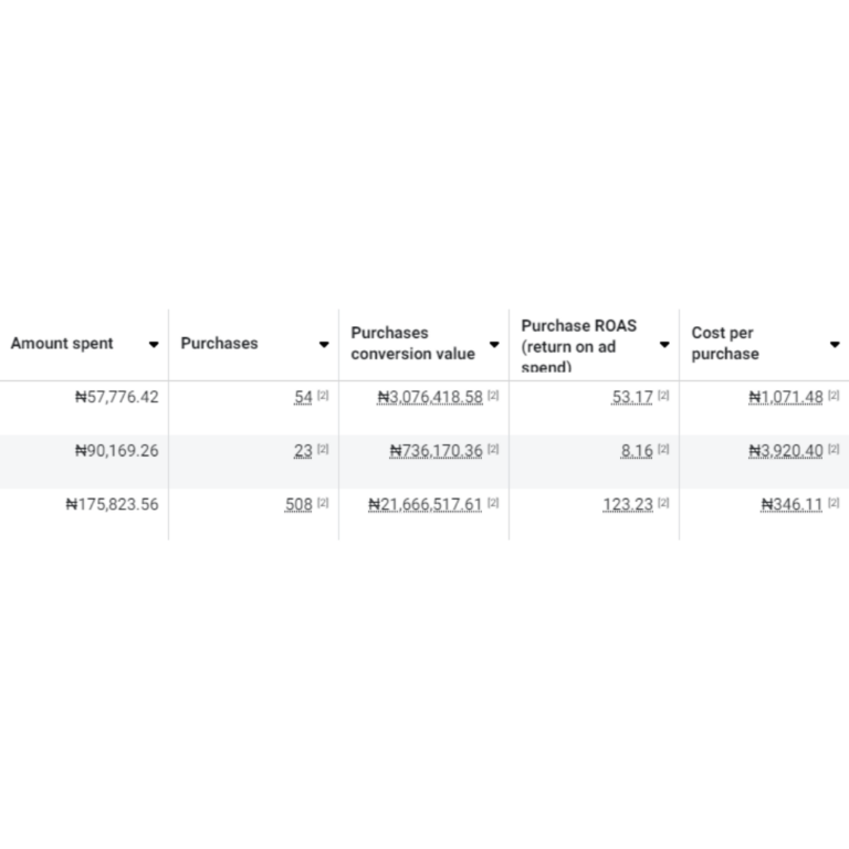 Incubate Growth - Facebook Ads Naira Report
