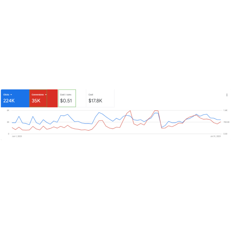 Incubate Growth - Google Ads Report (1)