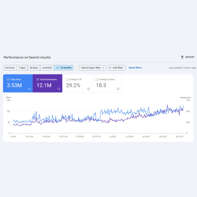Incubate Growth - iLOTBet Search Console