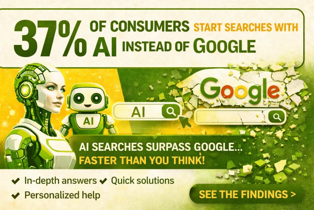 AI surpasses Google in searches
