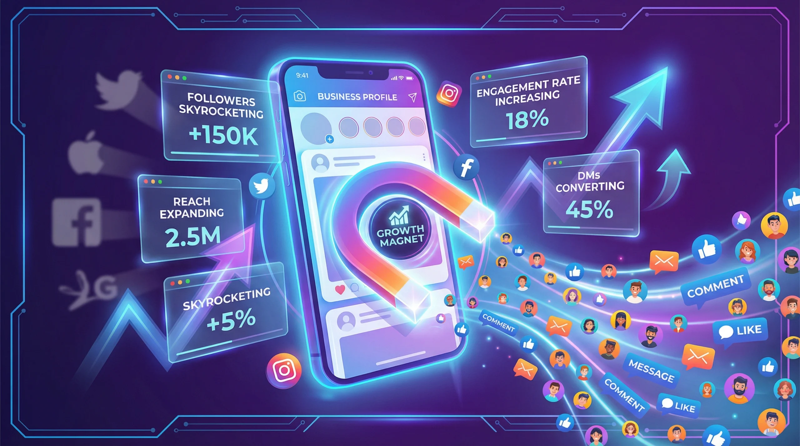 Incubate Growth Social Media Marketing Services