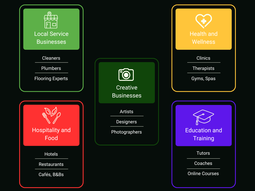 Types of businesses Incubate Growth serves on WordPress