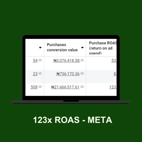 Facebook Ecommerce Case Study - Incubate Growth