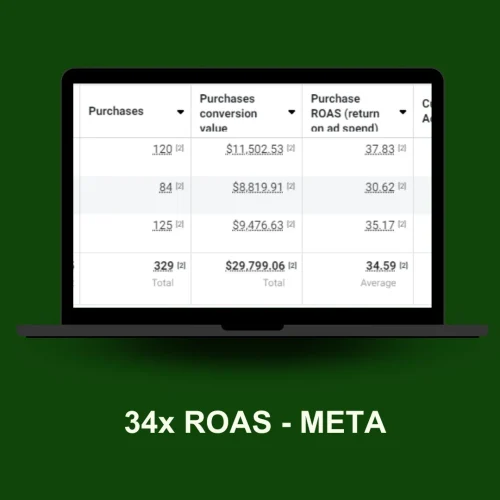 Facebook Ecommerce Case Study