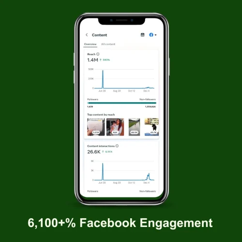 Facebook Engagement Increase