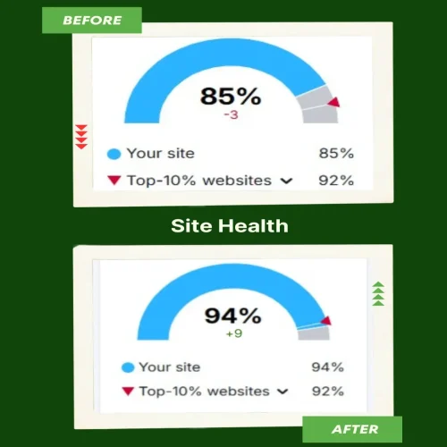 Site Health Improvement - Incubate Growth Case Studies