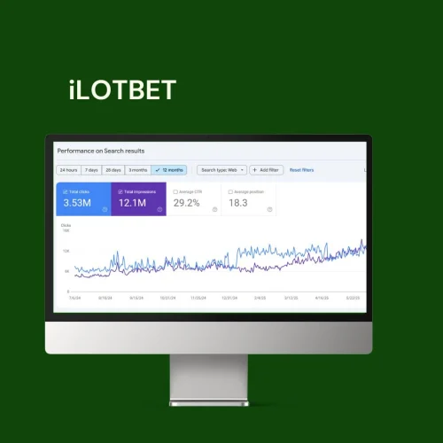 iLOTBET Search Console Data